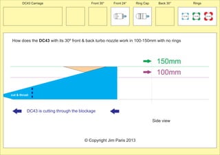 Front 30° Front 24° Ring Cap Back 30° Rings 
100 MM 150 MM 225 MM 
24º 
DC43 Carriage 
How does the DC43 with its 30º front & back turbo nozzle work in 100-150mm with no rings 
© Copyright Jim Paris 2013 
150mm 
100mm 
cut & thrust 
DC43 is cutting through the blockage 
Side view 
 