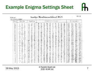 CC BY 3.0
Example Enigma Settings Sheet
28 May 2013 7
© Franklin Heath Ltd
 