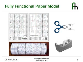 CC BY 3.0
Fully Functional Paper Model
28 May 2013 6
© Franklin Heath Ltd
 