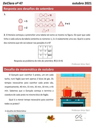 22
Desafio de matemática de outubro
In desafios de Matemática Professor Artur Neri
DeClara nº 47 outubro 2021
2. O Horácio começou a preencher uma tabela tal como se mostra na figura. Ele quer que cada
linha e cada coluna da tabela contenha os números 1, 2 e 3 exatamente uma vez. Qual é a soma
dos números que ele vai colocar nas posições A e B?
1 3 2
3 2 A=1
2 1 B=3
Resposta aos desafios de setembro
Resposta ao problema do mês de setembro: 4 (1+3=4)
Professor Artur Neri
? = 1
O Gonçalo quer cozinhar 5 pratos, um em cada
tacho, num fogão que tem apenas 2 bicos de gás. Os
tempos necessários para cozinhar cada prato são,
respetivamente, 40 min, 15 min, 35 min, 10 min, e 45
min. Sabemos que o Gonçalo começa e termina a
cozedura de cada prato no mesmo bico de fogão.
Qual é o menor tempo necessário para cozinhar
todos os pratos?
= 5
= 2
1.
 