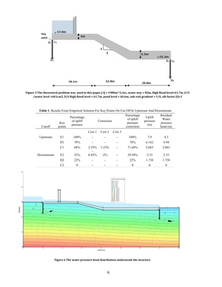Emperical and Numerical Solution Of Seepage Problems Underneath ...