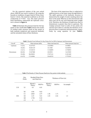 Emperical and Numerical Solution Of Seepage Problems Underneath ...