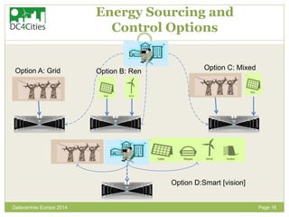 Page 16
Energy Sourcing and
Control Options
Datacentres Europe 2014
Option A: Grid Option B: Ren
Option C: Mixed
Option D:...