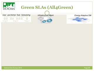 Page 26
Green SLAs (All4Green)
Datacentres Europe 2014
User and Admin Task Scheduling Infrastructure Mgmt Energy Adaptive ...