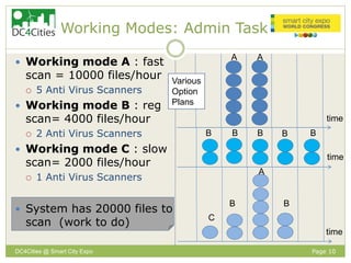 Page 10
Working Modes: Admin Task
 Working mode A : fast
scan = 10000 files/hour
 5 Anti Virus Scanners
 Working mode B...