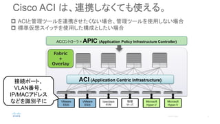 Cisco ACI は、連携しなくても使える。
ACI (Application Centric Infrastructure)
Fabric
+
Overlay
ACIコントローラ = APIC (Application Policy Infrastructure Controller)
VMware
ESXi
VMware
ESXi
OpenStack
KVM
物理
サーバ
Microsoft
Hyper-V
Microsoft
Hyper-V
接続ポート、
VLAN番号、
IP/MACアドレス
などを識別子に
 ACIと管理ツールを連携させたくない場合、管理ツールを使用しない場合
 標準仮想スイッチを使用した構成としたい場合
 