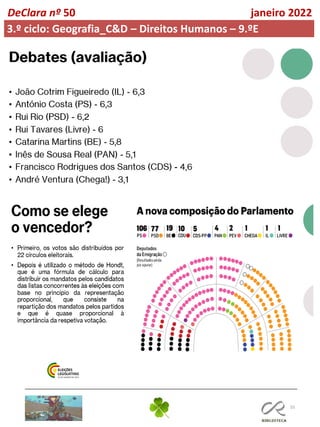 55
DeClara nº 50 janeiro 2022
3.º ciclo: Geografia_C&D – Direitos Humanos – 9.ºE
 