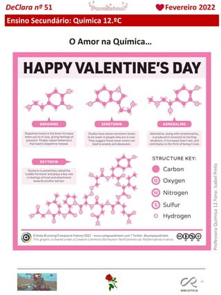 116
Professora
Química
12.ºano:
Isabel
Pinto
DeClara nº 51 Fevereiro 2022
Ensino Secundário: Química 12.ºC
O Amor na Química…
 