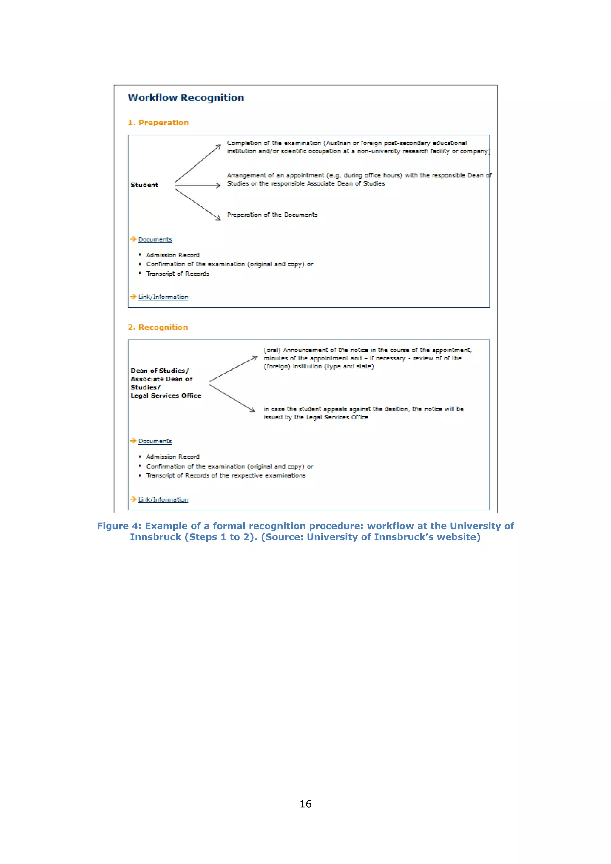 16
Figure 4: Example of a formal recognition procedure: workflow at the University of
Innsbruck (Steps 1 to 2). (Source: University of Innsbruck’s website)
 