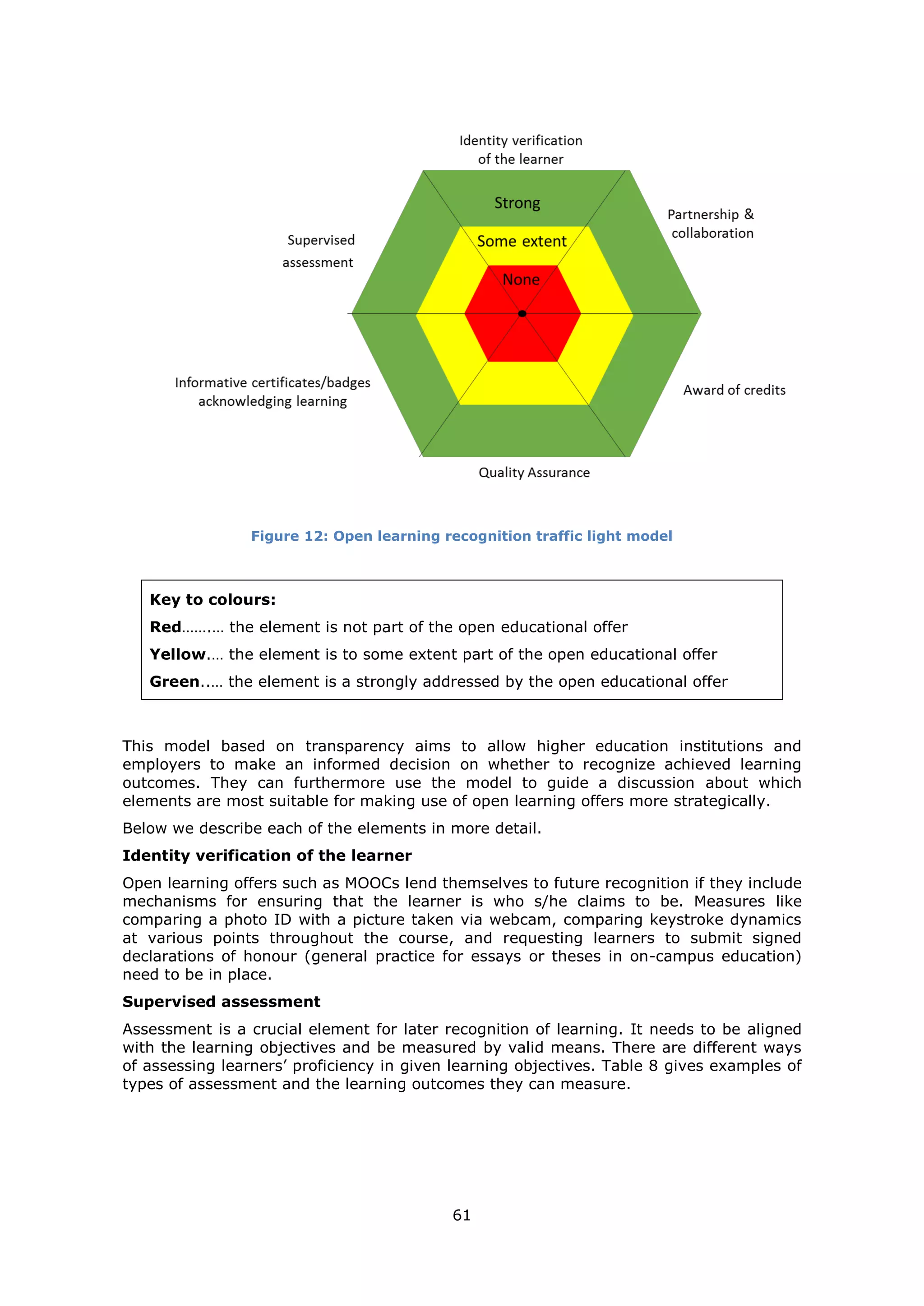 61
Figure 12: Open learning recognition traffic light model
Key to colours:
Red…….… the element is not part of the open educational offer
Yellow.… the element is to some extent part of the open educational offer
Green..… the element is a strongly addressed by the open educational offer
This model based on transparency aims to allow higher education institutions and
employers to make an informed decision on whether to recognize achieved learning
outcomes. They can furthermore use the model to guide a discussion about which
elements are most suitable for making use of open learning offers more strategically.
Below we describe each of the elements in more detail.
Identity verification of the learner
Open learning offers such as MOOCs lend themselves to future recognition if they include
mechanisms for ensuring that the learner is who s/he claims to be. Measures like
comparing a photo ID with a picture taken via webcam, comparing keystroke dynamics
at various points throughout the course, and requesting learners to submit signed
declarations of honour (general practice for essays or theses in on-campus education)
need to be in place.
Supervised assessment
Assessment is a crucial element for later recognition of learning. It needs to be aligned
with the learning objectives and be measured by valid means. There are different ways
of assessing learners’ proficiency in given learning objectives. Table 8 gives examples of
types of assessment and the learning outcomes they can measure.
 