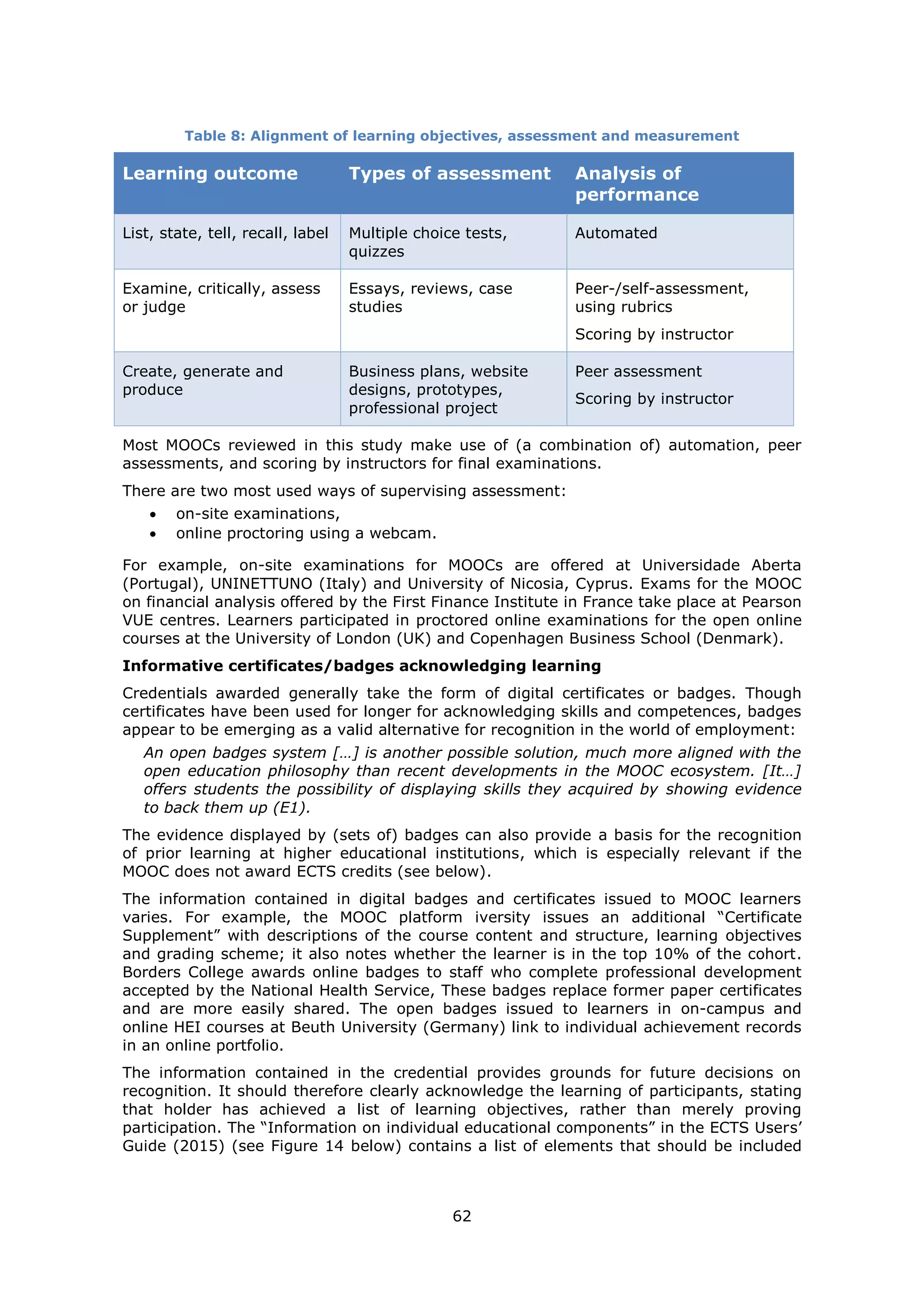 62
Table 8: Alignment of learning objectives, assessment and measurement
Learning outcome Types of assessment Analysis of
performance
List, state, tell, recall, label Multiple choice tests,
quizzes
Automated
Examine, critically, assess
or judge
Essays, reviews, case
studies
Peer-/self-assessment,
using rubrics
Scoring by instructor
Create, generate and
produce
Business plans, website
designs, prototypes,
professional project
Peer assessment
Scoring by instructor
Most MOOCs reviewed in this study make use of (a combination of) automation, peer
assessments, and scoring by instructors for final examinations.
There are two most used ways of supervising assessment:
on-site examinations,
online proctoring using a webcam.
For example, on-site examinations for MOOCs are offered at Universidade Aberta
(Portugal), UNINETTUNO (Italy) and University of Nicosia, Cyprus. Exams for the MOOC
on financial analysis offered by the First Finance Institute in France take place at Pearson
VUE centres. Learners participated in proctored online examinations for the open online
courses at the University of London (UK) and Copenhagen Business School (Denmark).
Informative certificates/badges acknowledging learning
Credentials awarded generally take the form of digital certificates or badges. Though
certificates have been used for longer for acknowledging skills and competences, badges
appear to be emerging as a valid alternative for recognition in the world of employment:
An open badges system […] is another possible solution, much more aligned with the
open education philosophy than recent developments in the MOOC ecosystem. [It…]
offers students the possibility of displaying skills they acquired by showing evidence
to back them up (E1).
The evidence displayed by (sets of) badges can also provide a basis for the recognition
of prior learning at higher educational institutions, which is especially relevant if the
MOOC does not award ECTS credits (see below).
The information contained in digital badges and certificates issued to MOOC learners
varies. For example, the MOOC platform iversity issues an additional “Certificate
Supplement” with descriptions of the course content and structure, learning objectives
and grading scheme; it also notes whether the learner is in the top 10% of the cohort.
Borders College awards online badges to staff who complete professional development
accepted by the National Health Service, These badges replace former paper certificates
and are more easily shared. The open badges issued to learners in on-campus and
online HEI courses at Beuth University (Germany) link to individual achievement records
in an online portfolio.
The information contained in the credential provides grounds for future decisions on
recognition. It should therefore clearly acknowledge the learning of participants, stating
that holder has achieved a list of learning objectives, rather than merely proving
participation. The “Information on individual educational components” in the ECTS Users’
Guide (2015) (see Figure 14 below) contains a list of elements that should be included
 