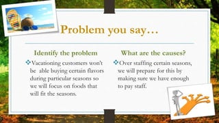 Problem you say…
Identify the problem
Vacationing customers won’t
be able buying certain flavors
during particular seasons so
we will focus on foods that
will fit the seasons.
What are the causes?
Over staffing certain seasons,
we will prepare for this by
making sure we have enough
to pay staff.
 