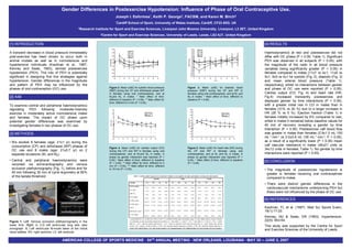 Gender Differences in Postexercise Hypotension: Influence of Phase of Oral Contraceptive Use.
Joseph I. Esformes*, Keith P. George†, FACSM, and Karen M. Birch‡
*Cardiff School of Sport, University of Wales Institute, Cardiff, CF23 6XD, UK
†Research Institute for Sport and Exercise Sciences, Liverpool John Moores University, Liverpool, L3 2ET, United Kingdom
‡Centre for Sport and Exercise Sciences, University of Leeds, Leeds, LS2 9JT, United Kingdom
AMERICAN COLLEGE OF SPORTS MEDICINE ∙ 54TH ANNUAL MEETING ∙ NEW ORLEANS, LOUISIANA ∙ MAY 30 – JUNE 2, 2007
[4] RESULTS
Haemodynamics at rest and postexercise did not
differ with OC phase (P > 0.05; Table 1). Significant
PEH was observed in all subjects (P < 0.05), with
the magnitude of the nadir in all blood pressure
variables being significantly greater (P < 0.05) in
females compared to males [11±7 vs 4±1, 11±6 vs
5±1, 9±5 vs 4±1 for systolic (Fig. 2), diastolic (Fig. 3)
and mean arterial blood pressure (Table 1),
respectively], whilst no interactions between gender
and phase of OC use were reported (P > 0.05).
Cardiac output (CO; Fig. 4) and heart rate (HR;
Fig.4) increased transiently postexercise and
displayed gender by time interactions (P < 0.05),
with a greater initial rise in CO in males than in
females (31% vs 20 %) due to a larger increase in
HR (26 % vs 5 %). Ejection fraction (Table 1) in
females initially increased by 6% compared to rest,
whilst in males it remained below baseline values for
40 min of recovery revealing a gender by time
interaction (P < 0.05). Postexercise calf blood flow
was greater in males than females (2.9±1.0 mL∙100
mL-1∙min-1 vs 2.0±0.9 mL∙100 mL-1∙min-1; P < 0.05),
as a result of a significantly lower (P < 0.05) mean
calf vascular resistance in males (46±21 units vs
34±12 units in females; Table 1). No gender by time
interactions were reported (P > 0.05).
[5] CONCLUSION
• The magnitude of postexercise hypotension is
greater in females receiving oral contraceptives
compared to males.
• There were distinct gender differences in the
cardiovascular mechanisms underpinning PEH but
these were not influenced by the phase of OC use.
[6] REFERENCES
Kaufman, FL et al. (1987). Med Sci Sports Exerc.
19(1):17-20.
Kenney, MJ & Seals, DR (1993). Hypertension.
22(5): 653-64.
This study was supported by the Centre for Sport
and Exercise Sciences of the University of Leeds.
[1] INTRODUCTION
A transient decrease in blood pressure immediately
post-exercise has been shown to occur both in
animal models as well as in normotensive and
hypertensive individuals (Kaufman et al., 1987;
Kenney and Seals, 1993), termed postexercise
hypotension (PEH). The role of PEH is potentially
significant in designing first line strategies against
hypertension. Gender differences in the magnitude
and pattern of PEH may be influenced by the
phases of oral contraception (OC) use.
[2] AIM
To examine central and peripheral haemodynamics
regulating PEH following moderate-intensity
exercise in moderately active normotensive males
and females. The impact of OC phase upon
potential gender differences was examined by
investigating females in two phases of OC use.
[3] METHODS
• We studied 8 females (age: 21±1 yr) during the
consumption (CP) and withdrawal (WP) phases of
OC use and 8 males (age: 21±0.7 yr) on 2
separate occasions (M1 and M2).
• Central and peripheral haemodynamics were
recorded via echocardiography and venous
occlusion plethysmography (Fig. 1), before and for
45 min following 30 min of cycle ergometry at 80%
of the lactate threshold.
Figure 1. Left: Venous occlusion plethysmography in the
lower limb. Right: A, 2-D left ventricular long axis view
sonograph. B, Left ventricular M-mode taken at the mitral
valve leaflets. RV: right ventricle; LV: left ventricle.
100
105
110
115
120
125
130
135
140
BL 5 10 15 20 25 30 35 40 45
Time (min)
SBP(mmHg)
CP
WP
M1
M2
*
** ** ** ** ** ** ** **
-12.0
-11.0
-10.0
-9.0
-8.0
-7.0
-6.0
-5.0
-4.0
-3.0
-2.0
-1.0
0.0
1.0
2.0
3.0
4.0
5.0
6.0
5 10 15 20 25 30 35 40 45
Times
ΔDBP(mmHg)
CP
WP
M1
M2
*
2
3
4
5
6
7
8
9
BL 5 10 15 20 25 30 35 40 45
Time (min)
CO(L∙min-1
)
Females
Males
*
** ** ** ** ** **
*** ***
40
45
50
55
60
65
70
75
80
85
90
BL 5 10 15 20 25 30 35 40 45
Time (min)
HR(beats∙min-1
)
Females
Males
* * * **
Figure 2. Mean (±SE) for systolic blood pressure
(SBP) during the CP and withdrawal phase WP
in females using oral contraceptives, and at
M1and M2 in males. * Main effect of time:
different to baseline (P < 0.05). ** Main effect for
time: different to 5 min (P < 0.05).
Figure 3. Mean (±SE) for diastolic blood
pressure (DBP) during the CP and WP in
females using oral contraceptives, and at M1 and
M2 in males. * Main effect of time: different to
baseline (P < 0.05).
Figure 4. Mean (±SE) for cardiac output (CO)
during the CP) and WP in females using oral
contraceptives, and at M1and M2 in males. A
phase by gender interaction was reported (P <
0.05).* Main effect of time: different to baseline
(P < 0.05). ** Main effect for time: different to 5
min (P < 0.05). *** Main effect for time: different
to 10 min (P < 0.05).
Figure 5. Mean (±SE) for heart rate (HR) during
the CP and WP in females using oral
contraceptives, and at M1 and M2 in males. A
phase by gender interaction was reported (P <
0.05). * Main effect of time: different to baseline
(P < 0.05).
 