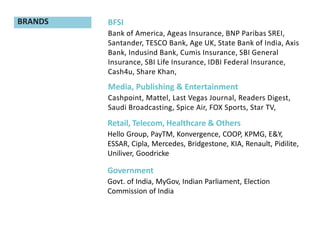 BFSI
Bank of America, Ageas Insurance, BNP Paribas SREI,
Santander, TESCO Bank, Age UK, State Bank of India, Axis
Bank, Indusind Bank, Cumis Insurance, SBI General
Insurance, SBI Life Insurance, IDBI Federal Insurance,
Cash4u, Share Khan,
Media, Publishing & Entertainment
Cashpoint, Mattel, Last Vegas Journal, Readers Digest,
Saudi Broadcasting, Spice Air, FOX Sports, Star TV,
Retail, Telecom, Healthcare & Others
Hello Group, PayTM, Konvergence, COOP, KPMG, E&Y,
ESSAR, Cipla, Mercedes, Bridgestone, KIA, Renault, Pidilite,
Uniliver, Goodricke
BRANDS
Government
Govt. of India, MyGov, Indian Parliament, Election
Commission of India
 