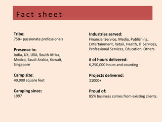 Fa c t s h e e t
Industries served:
Financial Service, Media, Publishing,
Entertainment, Retail, Health, IT Services,
Professional Services, Education, Others
# of hours delivered:
6,250,000 hours and counting
Projects delivered:
11000+
Proud of:
85% business comes from existing clients.
Tribe:
750+ passionate professionals
Presence in:
India, UK, USA, South Africa,
Mexico, Saudi Arabia, Kuwait,
Singapore
Camp size:
40,000 square feet
Camping since:
1997
 