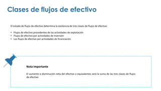 El estado de flujos de efectivo determina la existencia de tres clases de flujos de efectivo:
• Flujos de efectivo procedentes de las actividades de explotación
• Flujos de efectivo por actividades de inversión
• Los flujos de efectivo por actividades de financiación
Clases de flujos de efectivo
Nota importante
El aumento o disminución neta del efectivo o equivalentes será la suma de las tres clases de flujos
de efectivo
 