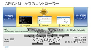 【Interop Tokyo 2015】 DC 5: Cisco ACI とエンタープライズ アプリケーション | PDF