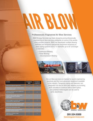 bwenergyservices.com
Professionally Engineered Air Blow Services
B&W Energy Services has been designing and professionally
engineering air blow services worldwide on some of the worlds
most complex projects. B&W has developed multiple blowing
methods and designed specialized equipment necessary to
clean piping systems from 2” in diameter up to 42” and larger
in diameter.
– Continuous Blowing
– Pulse Blowing
– Decompression Blowing
Our air blow services are backed by sound engineering
practices and the most advanced equipment available
in the industry. Temporary piping and silencers can
integrated into the air blow plan allowing surrounding
work activities to continue without interruption,
and polished metal targets can be used to
verify cleanliness.
281.534.9300
Provided by
competitors
Services Provided by
B&W
Professional Degreed Engineer (PE)  x
Flow modeling of system verifying velocity
and disturbance factor
 x
Temporary equipment built to ASME B31.1
Power Piping Code
 x
Pneumatic high strength target inserter
capable of inserting 20” polished
metal targets
 x
Silencers/Debris catchers required to safely
perform high volume high velocity blows
Custom designed air receivers required to
correctly perform eﬀective blows
 x
Detailed procedures including erection
isometrics and spool drawings
 x
 x
Experience in Multiple Energy
Sector Industries
 x
Robust quick opening blow valves  x
 