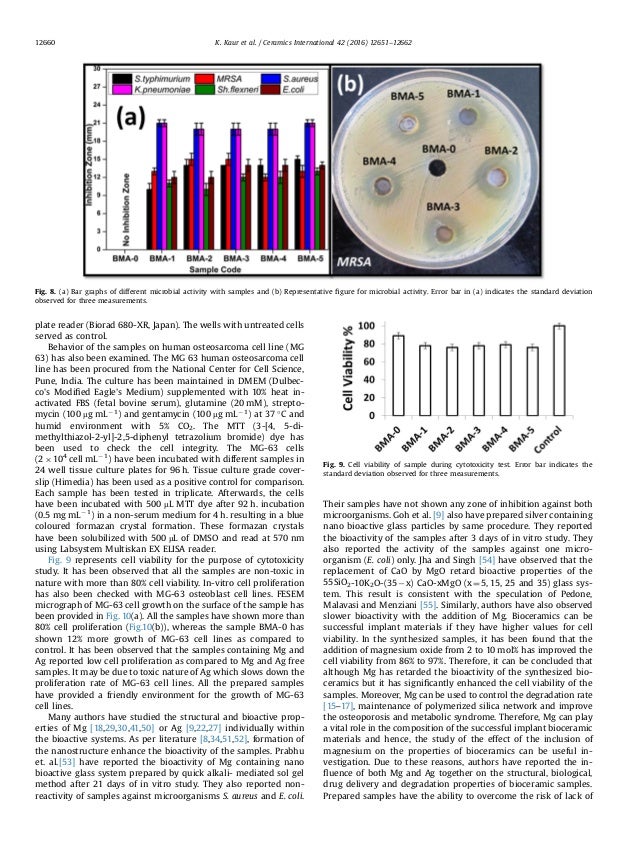 Ceramic International 2016