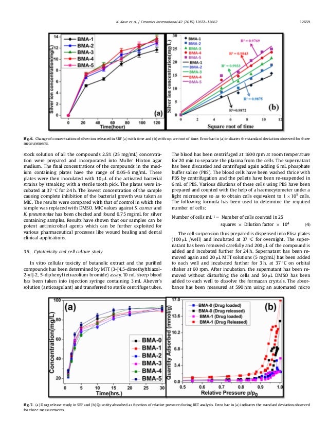 Ceramic International 2016