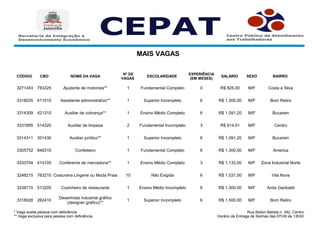 * Vaga aceita pessoa com deficiência
** Vaga exclusiva para pessoa com deficiência
Rua Abdon Batista n. 342, Centro.
Horário de Entrega de Senhas das 07h30 às 13h30
MAIS VAGAS
CÓDIGO CBO NOME DA VAGA ESCOLARIDADE SALÁRIO SEXO BAIRRO
3271453 783225 Ajudante de motorista** 1 Fundamental Completo 0 R$ 825,00 M/F Costa e Silva
3318035 411010 Assistente administrativo** 1 Superior Incompleto 6 R$ 1.300,00 M/F Bom Retiro
3314309 421310 Auxiliar de cobrança** 1 Ensino Médio Completo 6 R$ 1.091,20 M/F
3331695 514320 Auxiliar de limpeza 2 Fundamental Incompleto 3 R$ 914,01 M/F Centro
3314311 351430 Auxiliar jurídico** 1 Superior Incompleto 6 R$ 1.091,20 M/F
3305752 848310 Confeiteiro 1 Fundamental Completo 6 R$ 1.300,00 M/F
3333704 414105 Conferente de mercadoria** 1 Ensino Médio Completo 3 R$ 1.132,00 M/F Zona Industrial Norte
3248215 763210 Costureira Lingerie ou Moda Praia 10 Não Exigida 6 R$ 1.031,00 M/F Vila Nova
3238715 513205 Cozinheiro de restaurante 1 Ensino Médio Incompleto 6 R$ 1.300,00 M/F Anita Garibaldi
3318028 262410 1 Superior Incompleto 6 R$ 1.500,00 M/F Bom Retiro
Nº DE
VAGAS
EXPERIÊNCIA
(EM MESES)
Bucarein
Bucarein
America
Desenhista industrial gráfico
(designer gráfico)**
 
