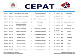 * Vaga aceita pessoa com deficiência
** Vaga exclusiva para pessoa com deficiência
Rua Abdon Batista n. 342, Centro.
Horário de Entrega de Senhas das 07h30 às 13h30
3319073 142305 Encarregado de supermercado 1 Ensino Médio Completo 6 R$ 1.400,00 M/F Costa e Silva
3334401 223820 Fonoaudiólogo em audiologia 1 Superior Completo 6 R$ 2.000,00 M/F Centro
3281299 914405 Mecânico de veículos 2 Ensino Médio Incompleto 6 R$ 1.900,00 M/F
3278970 521125 Repositor de mercadorias** 8 Não Exigida 0 R$ 1.140,00 M/F Zona Industrial Norte
3328293 351505 1 Técnico 6 R$ 1.268,00 M/F Boa Vista
3335767 514320 Servente de limpeza 3 Fundamental Incompleto 6 R$ 1.200,00 M/F Zona Industrial Norte
3316717 524105 Vendedor de consórcio 30 Ensino Médio Completo 6 M/F América
3299676 521110 Vendedor interno** 1 Ensino Médio Completo 6 R$ 1.150,00 M/F Centro
3316174 354145 Vendedor pracista 1 Superior Completo 6 R$ 2.171,32 M/F
3320037 354145 Vendedor pracista* 7 Fundamental Completo 6 R$ 1.100,00 M/F Centro
3327651 354145 Vendedor pracista* 2 Ensino Médio Completo 0 R$ 1.140,00 M/F
3337424 354145 Vendedor pracista* 3 Ensino Médio Completo 6 R$ 1.600,00 M/F Gloria
3312229 351725 Vistoriador de risco de auto 1 Ensino Médio Completo 6 R$ 1.001,00 M/F América
Itaum
Secretário-assistente
administrativo (técnico)
R$ 550,00+
comissão
Pirabeiraba
America
 