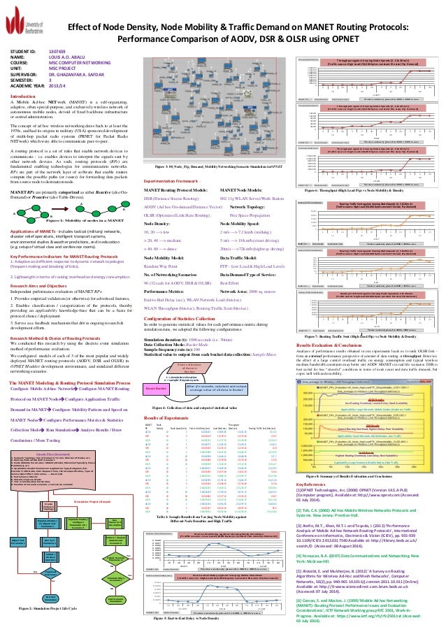 Master thesis routing protocols
