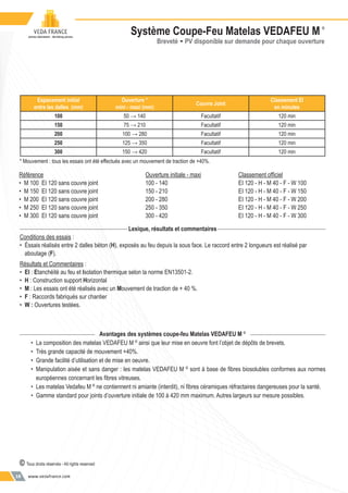 www.vedafrance.com18
Système Coupe-Feu Matelas VEDAFEU M ©
Breveté - PV disponible sur demande pour chaque ouverture
Espacement initial
entre les dalles (mm)
Ouverture *
mini - maxi (mm)
Couvre Joint
Classement EI
en minutes
100 50 → 140 Facultatif 120 min
150 75 → 210 Facultatif 120 min
200 100 → 280 Facultatif 120 min
250 125 → 350 Facultatif 120 min
300 150 → 420 Facultatif 120 min
* Mouvement : tous les essais ont été effectués avec un mouvement de traction de +40%.
Lexique, résultats et commentaires
Conditions des essais :
• Éssais réalisés entre 2 dalles béton (H), exposés au feu depuis la sous face. Le raccord entre 2 longueurs est réalisé par
aboutage (F).
Résultats et Commentaires :
• EI : Etanchéité au feu et Isolation thermique selon la norme EN13501-2.
• H : Construction support Horizontal
• M : Les essais ont été réalisés avec un Mouvement de traction de + 40 %.
• F : Raccords fabriqués sur chantier
• W : Ouvertures testées.
Avantages des systèmes coupe-feu Matelas VEDAFEU M ©
• La composition des matelas VEDAFEU M ©
ainsi que leur mise en oeuvre font l’objet de dépôts de brevets.
• Très grande capacité de mouvement +40%.
• Grande facilité d’utilisation et de mise en oeuvre.
• Manipulation aisée et sans danger : les matelas VEDAFEU M ©
sont à base de ﬁbres biosolubles conformes aux normes
européennes concernant les ﬁbres vitreuses.
• Les matelas Vedafeu M ©
ne contiennent ni amiante (interdit), ni ﬁbres céramiques réfractaires dangereuses pour la santé.
• Gamme standard pour joints d’ouverture initiale de 100 à 420 mm maximum. Autres largeurs sur mesure possibles.
Référence Ouverture initiale - maxi Classement ofﬁciel
• M 100 EI 120 sans couvre joint 100 - 140 EI 120 - H - M 40 - F - W 100
• M 150 EI 120 sans couvre joint 150 - 210 EI 120 - H - M 40 - F - W 150
• M 200 EI 120 sans couvre joint 200 - 280 EI 120 - H - M 40 - F - W 200
• M 250 EI 120 sans couvre joint 250 - 350 EI 120 - H - M 40 - F - W 250
• M 300 EI 120 sans couvre joint 300 - 420 EI 120 - H - M 40 - F - W 300
© Tous droits réservés - All rights reserved
 