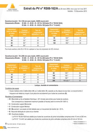 www.vedafrance.com8
Ouverture du joint : 10 à 120 mm sans mastic, SANS couvre joint
Classements ofﬁciels : EI 240 – H – M 20 – B – W 10 à 120 (selon PV n° RS 08-162/A)
EI 240 – V – M 20 – B – W 20 à 120 (selon PV n° 11-A-441)
Espacement
entre les dalles
et voiles
(mm)
Cordons
Ø VEDAFEU C ©
(mm)
Taux de
compression
VEDAFEU C ©
en %
10 12 * 17
20 30 * 33
40 60 * 33
60 90 * 33
Pour toute ouverture, entre 20 et 120 mm, appliquer un taux de compression de 33% minimum.
Ouverture du joint : 10 à 200 mm sans mastic, AVEC couvre joint
Classements ofﬁciels : EI 240 – H – M 20 – B – W 10 à 200 (selon PV n° RS 08-162/A)
EI 240 – V – M 20 – B – W 20 à 120 (selon PV n° 11-A-441)
Espacement
entre les dalles
et voiles
(mm)
Cordons
Ø VEDAFEU C ©
(mm)
Taux de
compression
VEDAFEU C ©
en %
80 120 * 33
100 150 * 33
120 180 * 33
200 150 (x2) ** 33
* Notice d’installation n° 1
** Notice d’installation n° 2
Lexique, résultats et commentaires
Conditions des essais
• Essais réalisés entre 2 dalles béton (H) ou 2 voiles béton (V), exposés au feu depuis la sous face. Le raccord entre 2
longueurs est réalisé au moyen d’une pièce de raccordement pour toutes les ouvertures (B).
Résultats et Commentaires :
• EI : Etanchéité au feu et Isolation thermique : 241 minutes sans échec pour toutes les sections.
Ceci correspond au classement maximum possible (4 heures) selon la norme EN 13501-2.
• H : Construction support Horizontal.
• V : Construction support Vertical.
• M : Mouvement. Les essais ont été réalisés avec un mouvement de traction de + 20 %.
• B : Raccords fabriqués en usine et sur chantier.
• W : Ouvertures testées.
◦ Le PV N° RS 08-162/A est valable pour toutes les ouvertures de joints horizontales comprises entre 10 mm et 200 mm.
◦ Le PV N° 11-A-441 est valable pour toutes les ouvertures de joints verticales comprises entre 20 mm et 120 mm.
Espacement
entre les dalles
et voiles
(mm)
Cordons
Ø VEDAFEU C ©
(mm)
Taux de
compression
VEDAFEU C ©
en %
10 12 * 17
20 30 * 33
40 60 * 33
60 90 * 33
Espacement
entre les dalles
et voiles
(mm)
Cordons
Ø VEDAFEU C ©
(mm)
Taux de
compression
VEDAFEU C ©
en %
80 120 * 33
100 150 * 33
120 180 * 33
© Tous droits réservés - All rights reserved
Extrait du PV n° RS08-162/Adu 26 mars 2009, mis à jour le 4 mai 2011
- Validité : 15 Décembre 2015
 