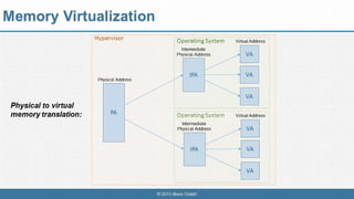 Benefit of Virtualization for Embedded Systems