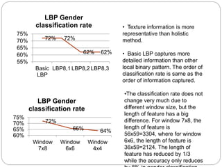 Facial Image Analysis for age and gender and | PPTX
