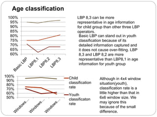 Facial Image Analysis for age and gender and | PPTX