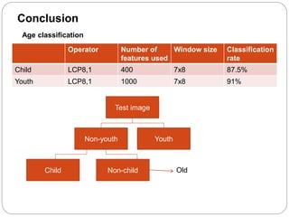 Facial Image Analysis for age and gender and | PPTX