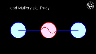 .. and Mallory aka Trudy
 