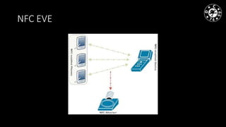NFC EVE
 