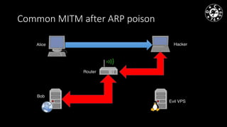 Common MITM after ARP poison
 