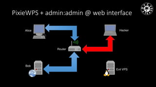 PixieWPS + admin:admin @ web interface
 
