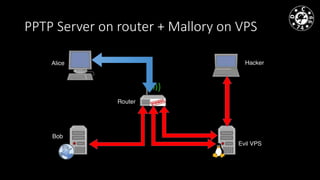 PPTP Server on router + Mallory on VPS
 