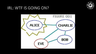 IRL: WTF IS GOING ON?
 