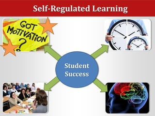 Self-Regulated Learning
Student
Success
 