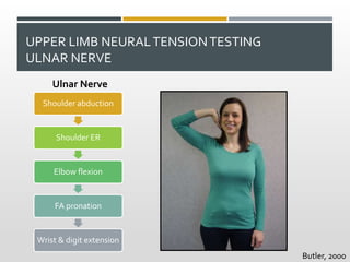 UPPER LIMB NEURALTENSIONTESTING
ULNAR NERVE
Butler, 2000
Shoulder abduction
Shoulder ER
Elbow flexion
FA pronation
Wrist & digit extension
Ulnar Nerve
 