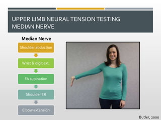 UPPER LIMB NEURALTENSIONTESTING
MEDIAN NERVE
Butler, 2000
Shoulder abduction
Wrist & digit ext.
FA supination
Shoulder ER
Elbow extension
Median Nerve
 