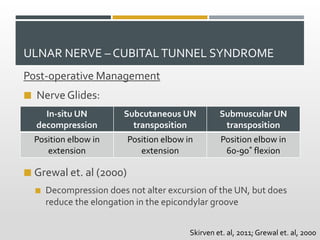 ULNAR NERVE – CUBITALTUNNEL SYNDROME
Post-operative Management
 Nerve Glides:
 Grewal et. al (2000)
 Decompression does...