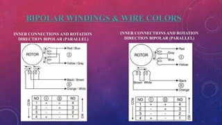 BIPOLAR WINDINGS & WIRE COLORS
INNER CONNECTIONS AND ROTATION
DIRECTION BIPOLAR (PARALLEL)
INNER CONNECTIONS AND ROTATION
DIRECTION BIPOLAR (PARALLEL)
 
