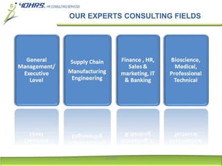 OUR EXPERTS CONSULTING FIELDS
40HRS
 