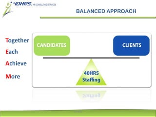 BALANCED APPROACH
Together
Each
Achieve
More
40HRS
 