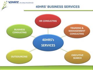 40HRS’ BUSINESS SERVICES
40HRS
 