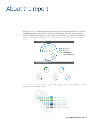 The 2015 MHI Annual Industry Report 43
About the report
Surveyed companies range in size from small to large, with half reporting annual sales in excess of $100 million, and 11%
reporting annual sales of $10 billion or more.
Responder’s role in %
33 27
16 14 27
CEO or President
Manager or Engineer
VP or Sr. VP
General Manager or Department Head
GM or Dept Head
Company’s type
22%
20%
11%
Manufacturer
Distributer
Service Provider
Other (Please Specify)
47%
22% Less than $10 million
$10 million to $50 million
$1billion to $10 billion
$100 million to $500 million
$Greater than $10 billion
$500 million to $1 billion
$50 million to $100 million
20%
18%
13%
11%
8%
8%
The 2015 MHI Annual Industry Report is our second annual study of emerging disruptive technologies and innovations
that are transforming supply chains around the world. The findings are primarily based on an in-depth global survey
conducted in late 2014, which involved more than 400 supply chain professionals from a wide range of company types
and industries. The majority of participants (57%) are executives holding the role of CEO, Vice President, or General
Manager.
 