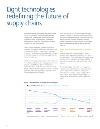 8
Eight technologies
redefining the future of
supply chains
Exponential advances in technology are creating a fertile
ground for innovations that are reshaping traditional
supply chains. These advances enable early adopters
to achieve dramatic improvements in efficiency and
performance. In some cases, the innovations are even
disrupting the basis of competition.
What's more, as the pace of innovation continues to
accelerate, the capability gap between early adopters and
their slower competitors is growing, giving leaders and
innovators a sustainable competitive advantage that makes
it difficult for companies with traditional supply chains to
compete or catch-up.
"Nothing can energize an organization and its people more
than a highly visible, developed, and supported innovation
program," says Art Roman, director of design and
construction at U.S. Foods. "Because it touches so many
people and processes, the supply chain function is uniquely
positioned within most organizations to provide a broad
and lasting injection of this energy.”
In this year’s report, we will examine eight technologies
identified in the The U.S. Roadmap for Material Handling
& Logistics that are revamping the supply chain landscape.
We grouped them into three categories—maturing,
growth and emerging—based on current adoption levels
and anticipated adoption over the next five years (see
Figure 3).
Supply chain technologies are high on corporate
radar
Although adoption of these technologies is not yet
pervasive, survey respondents have them in their sights.
The vast majority—75%—believe that in the decade ahead
at least one of the highlighted technologies will either be
a source of competitive advantage or a disrupter in their
industry.
The four technologies expected to have the greatest
competitive or disruptive impact are: optimization tools,
sensors and automatic identification, robotics and
automation, and predictive analytics (see Figure 4). As
Figure 3 shows, three of these four technologies are
already among the most widely used in supply chains
today.
5-year Compound Annual Growth RateCurrent Adoption
Figure 3: Adoption levels for supply chain technologies
 