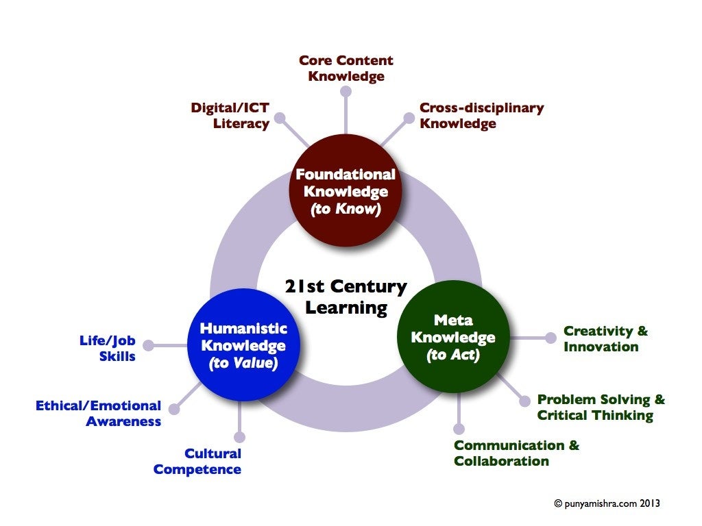 research on 21st century learning skills